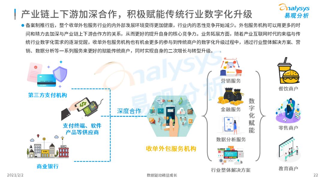 易观发布收单外包备案专题分析，备案时代正式开启