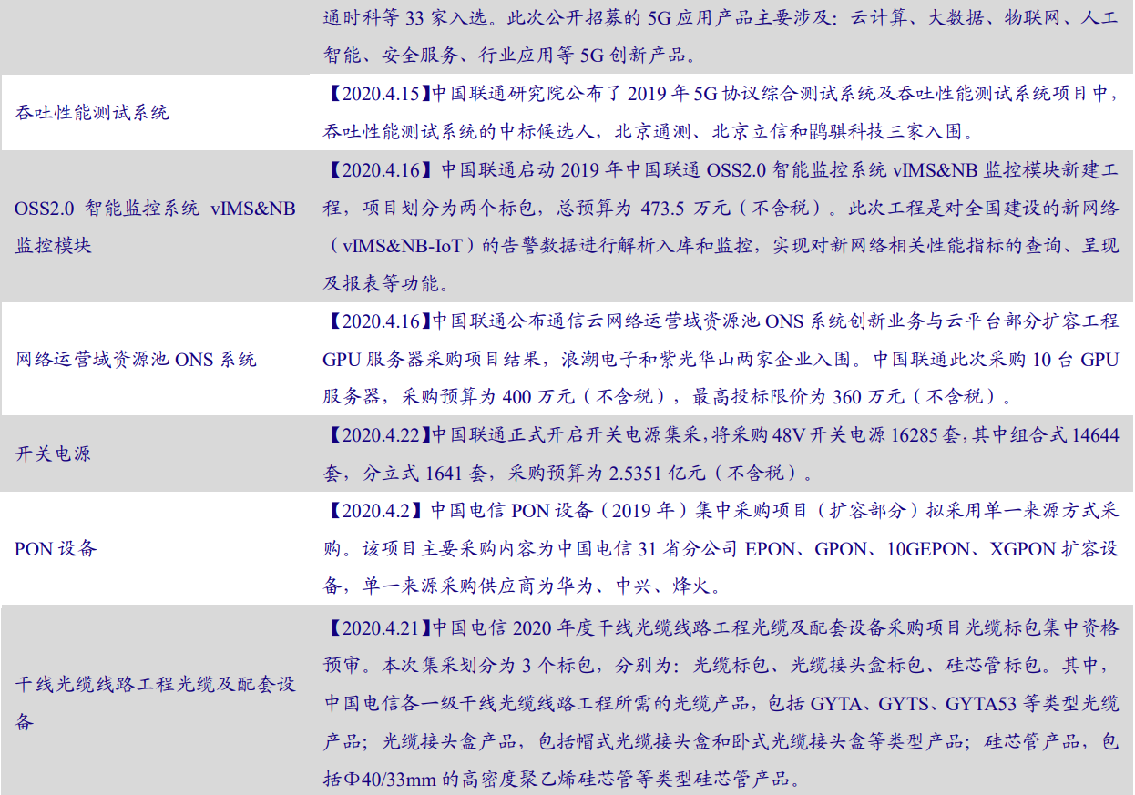5G产业投资三部曲(中)：通信行业2019年业绩低迷，