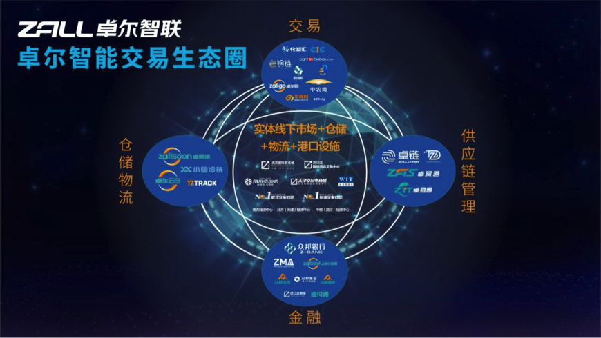 拥抱数字化变革，卓尔智联构筑产业供应链“双循环”新格局