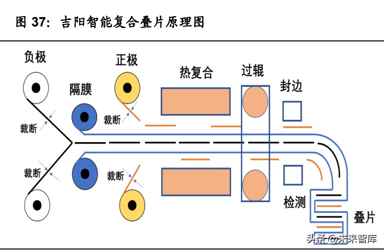 机械设备行业研究：关键领域自主可控，新兴产业风云际会