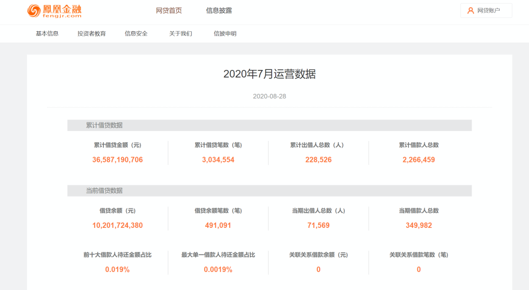 千亿P2P崩盘背后：凤凰卫视的大败局