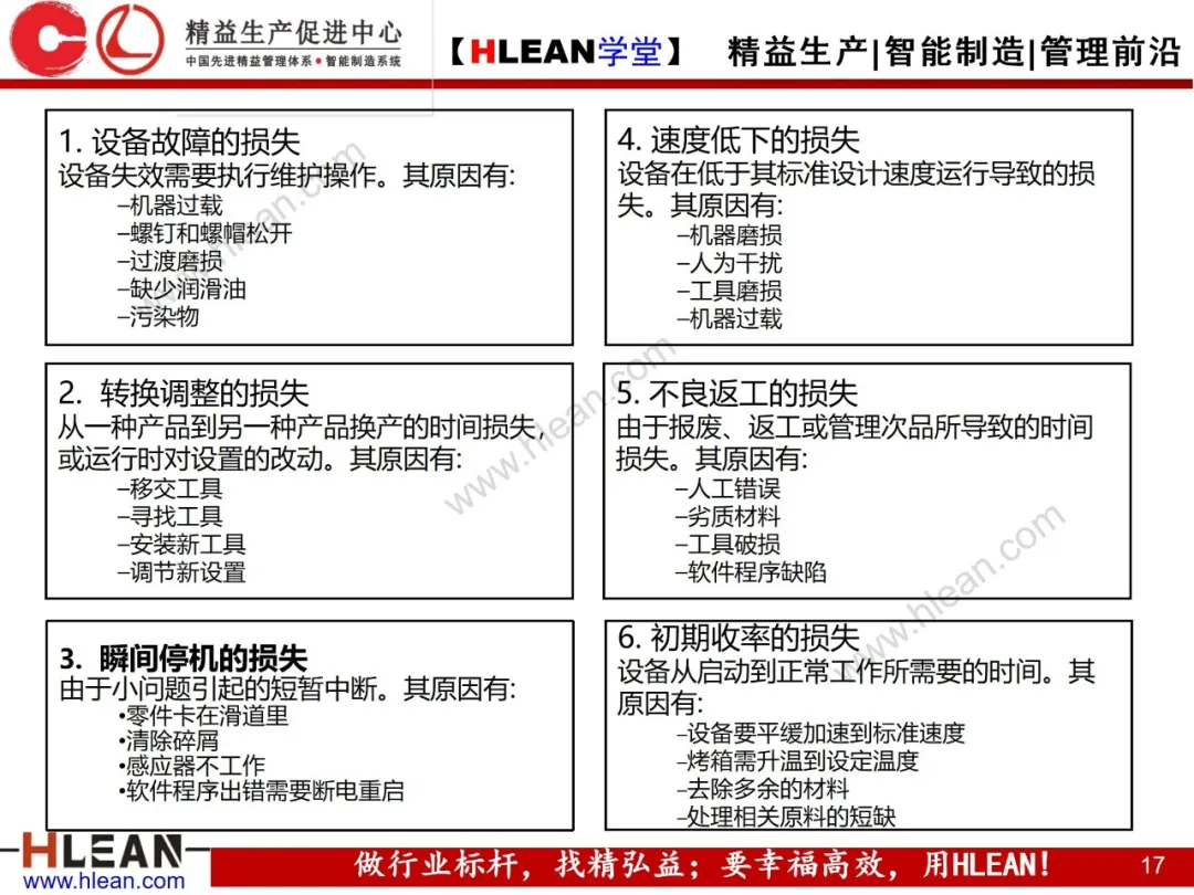 「精益学堂」TPM自主保全