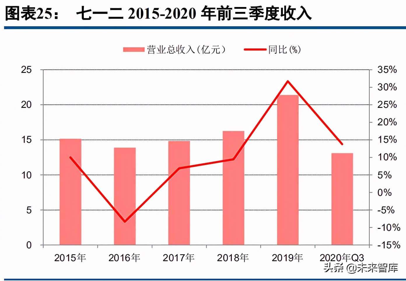 军事通信行业研究：国防信息化浪潮已至，军事通信系统加速建设