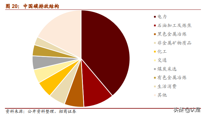 2021年下半年产业趋势展望：下半年值得关注的产业主线有哪些
