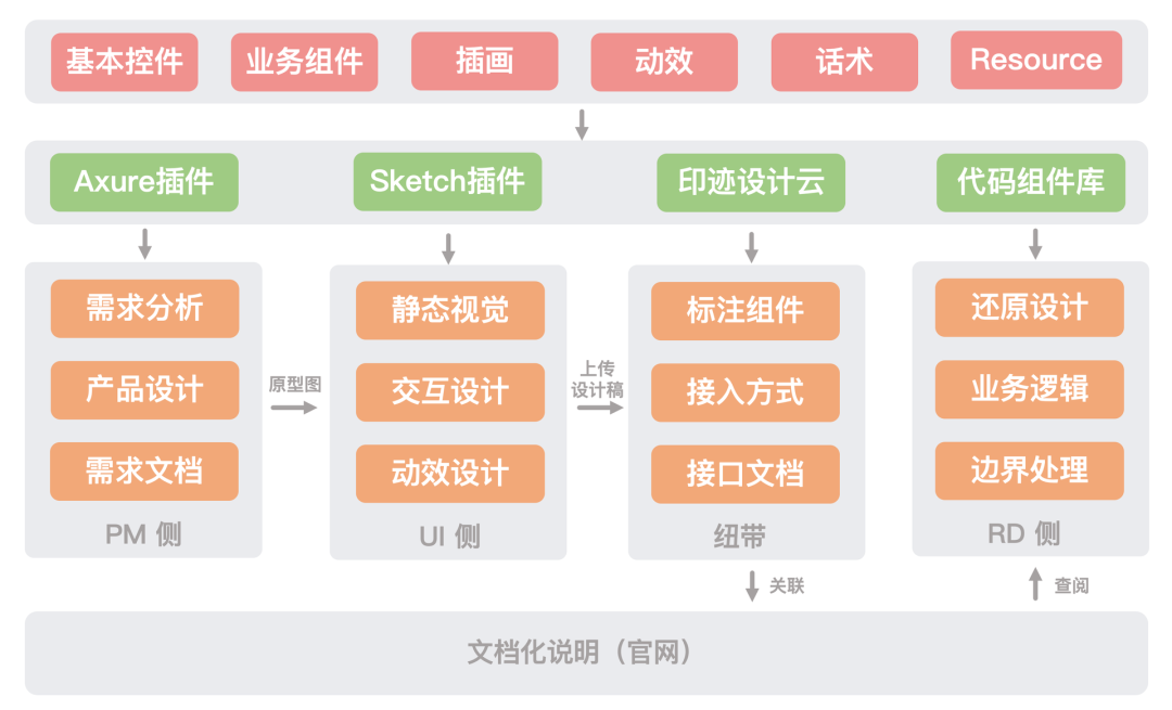 移动端UI一致性解决方案