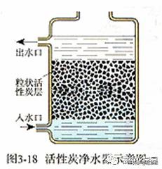 “水”的知识点总结