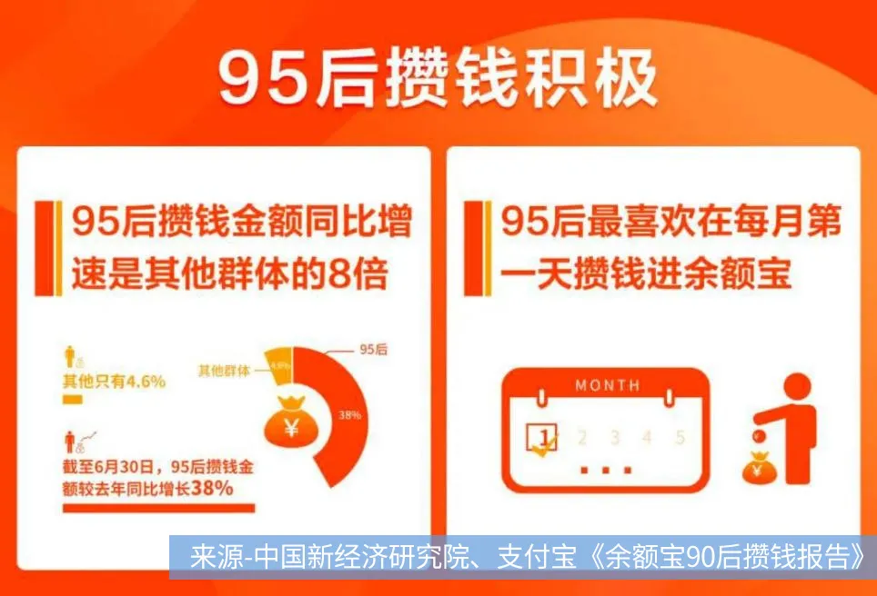 一味研究：58万年轻人正在“丧心病狂”攒钱