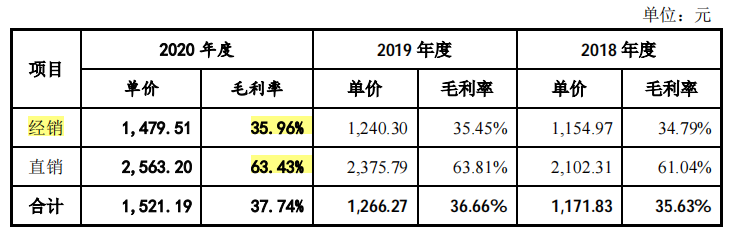 优学天下存货居高不下，市占率下滑，或老本难吃