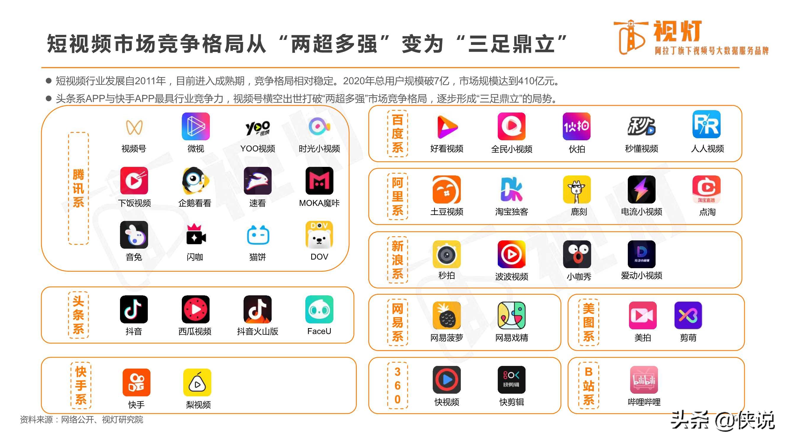 重磅发布｜2020视频号发展白皮书（82页）