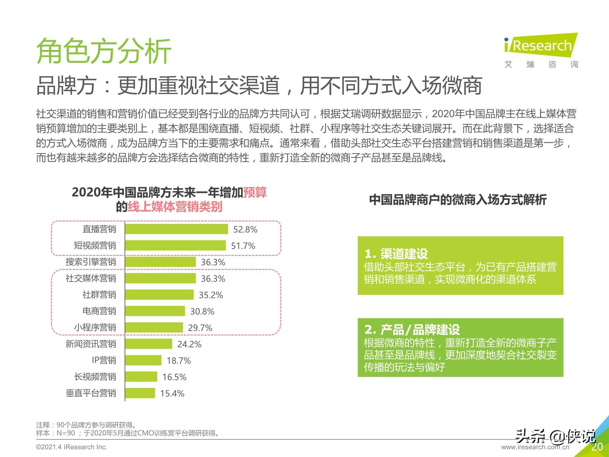 2021年中国微商市场研究白皮书（艾瑞）