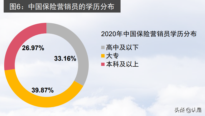 全生命周期风险保障经营模式研究报告