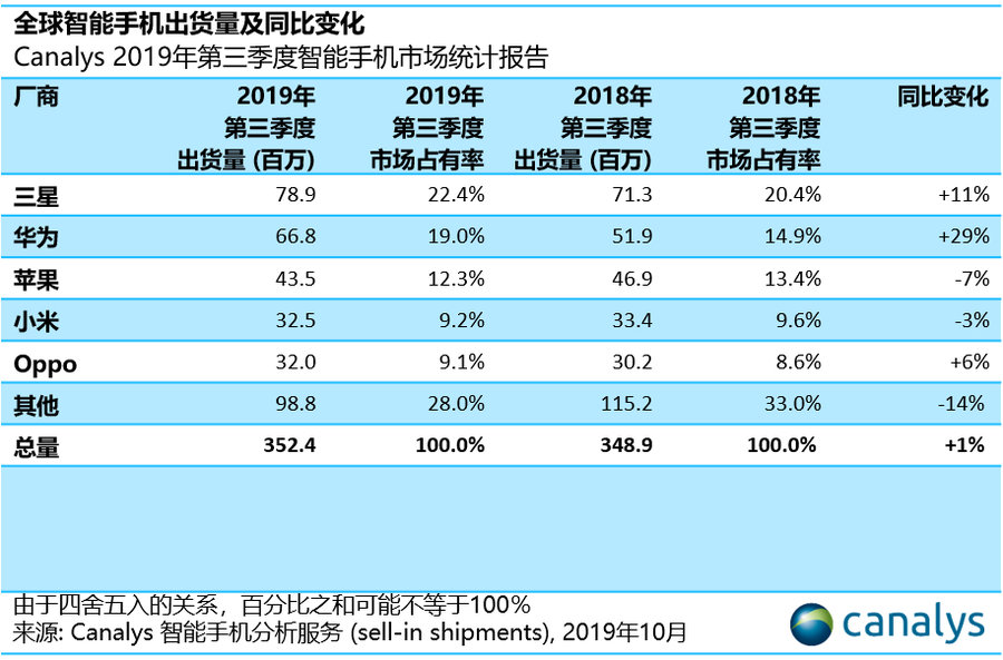 小米2019回顾：黑科技、双品牌成全年回忆，距离爆发就差一步？