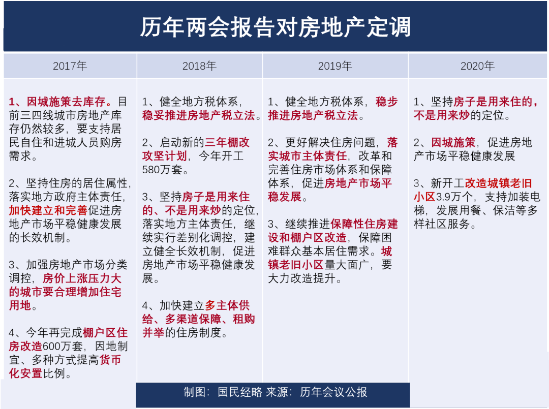 卢森堡签证中心落地北龙湖，郑州68条道路标准名称发布