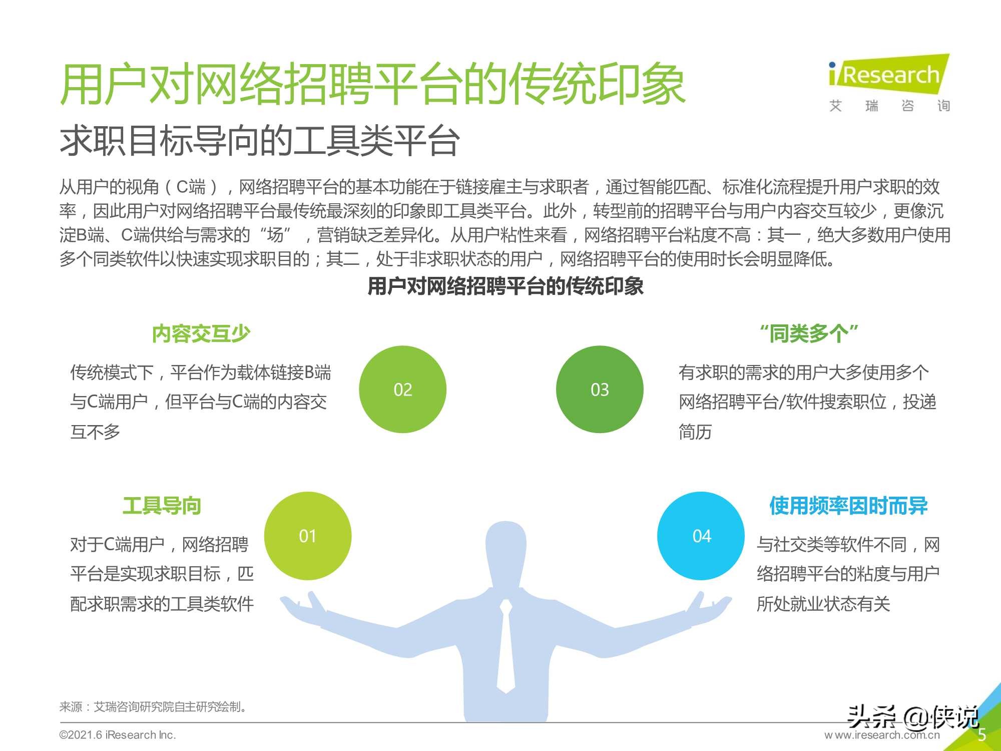 2021年中国网络招聘平台品牌“破圈”营销洞察白皮书（艾瑞）