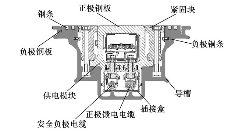 單向?qū)ㄑb置在地面供電系統(tǒng)中的應(yīng)用