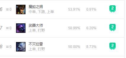 LOL:武器大师-贾克斯最高胜率打法思路，祝你在英雄联盟峡谷上分