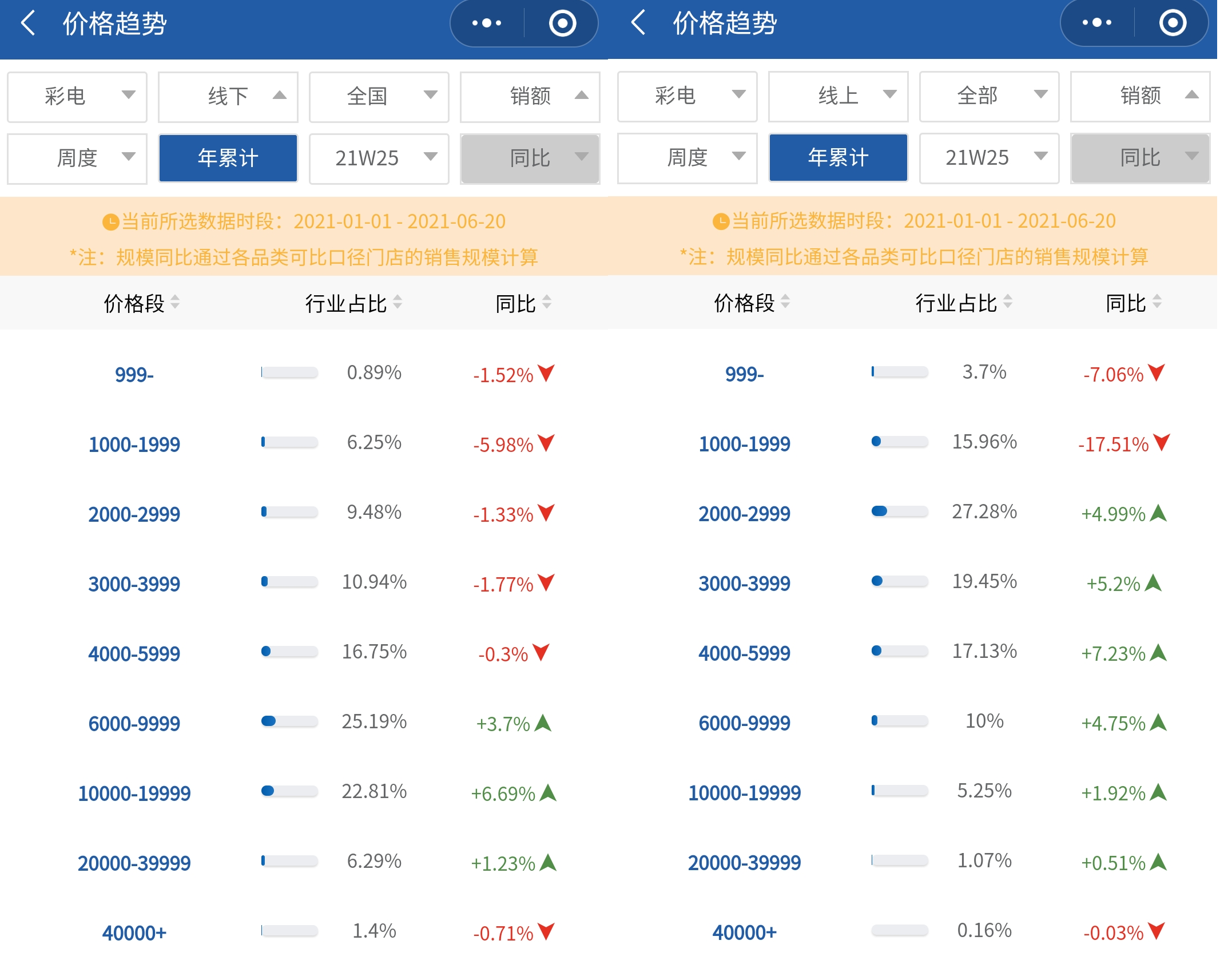 得场景者得天下 高端家电线下为王