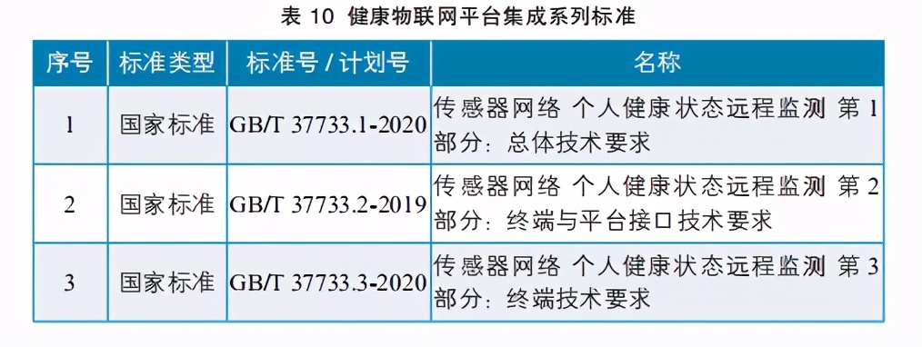 2020健康物联网白皮书