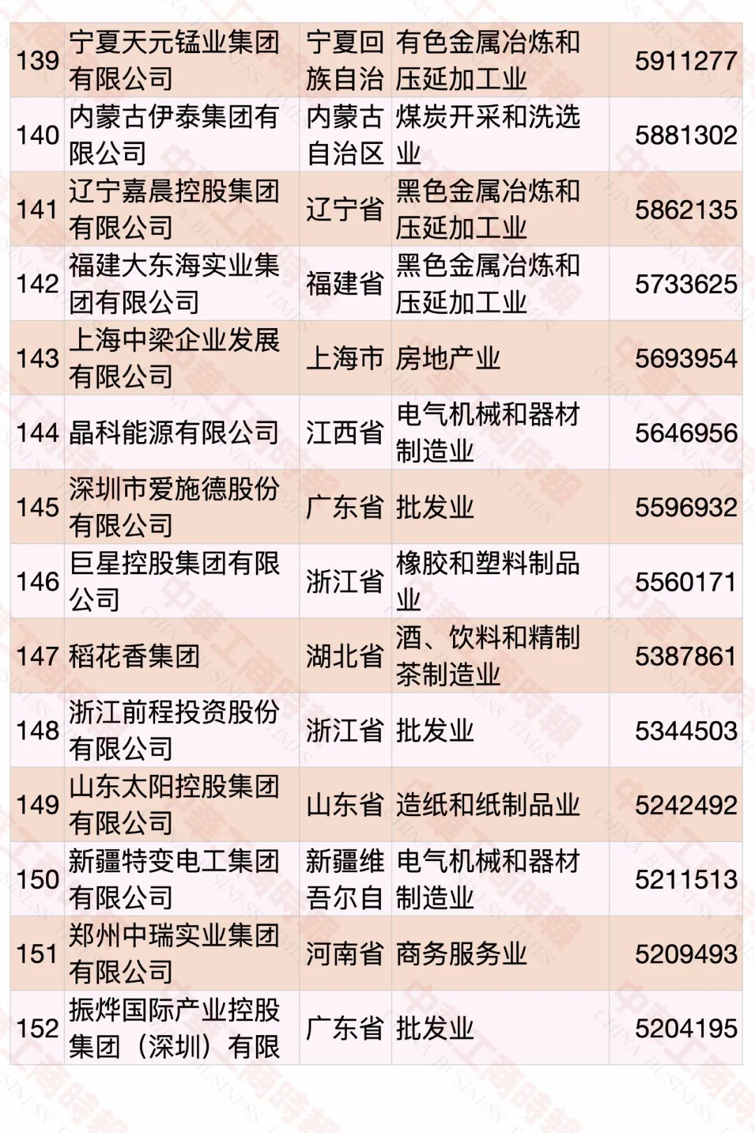 2020中国民营企业500强榜单