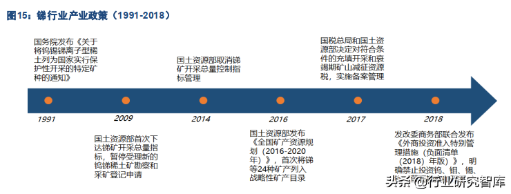 锑，稀缺但被忽视的不可再生战略小金属