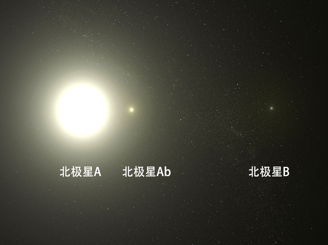 北斗七星和北極星都是什麼星星 它們之間有什麼聯絡 宇宙接觸 Mdeditor