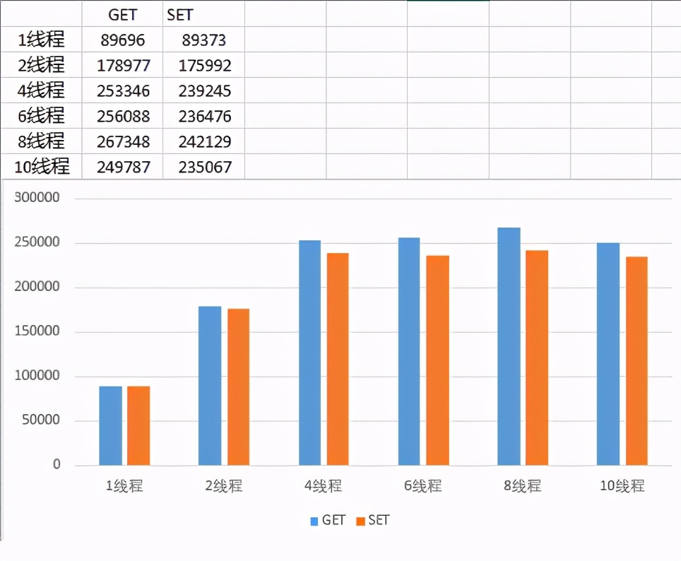 程序员必看的Redis6.0多线程性能测试结果及分析你懂了嘛