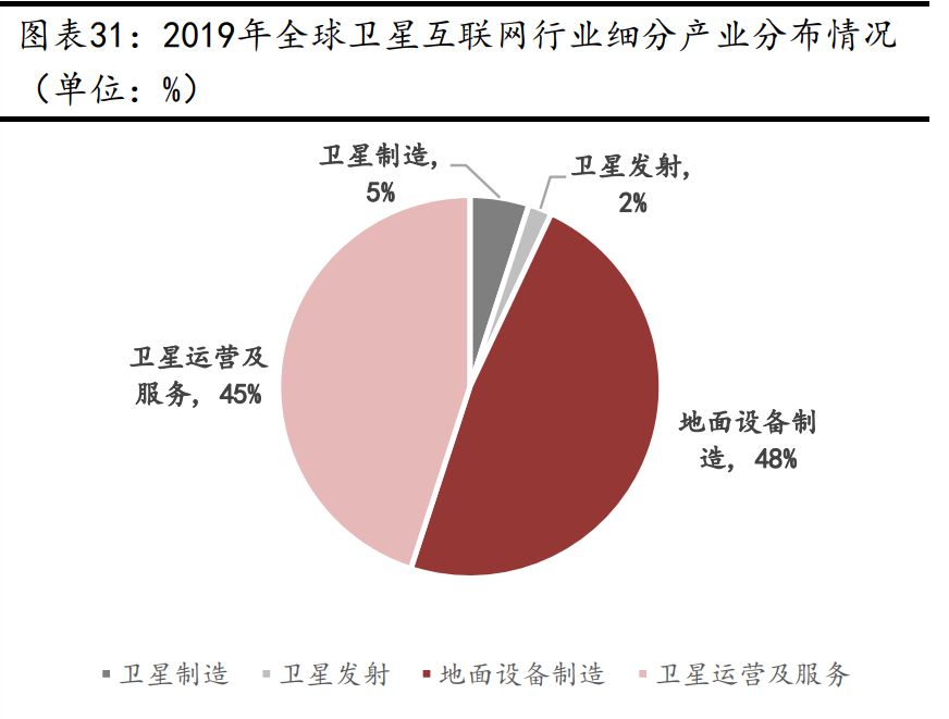 卫星互联网行业深度报告：战火早已熊熊燃烧
