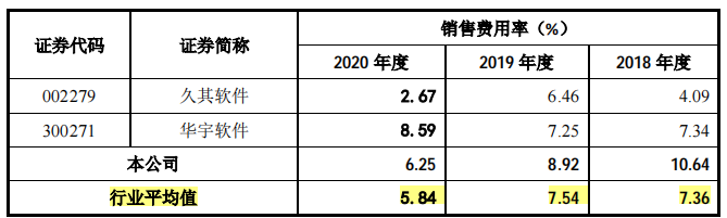 掘金司法公开的新视云，关联方助力，毛利率远高于同行