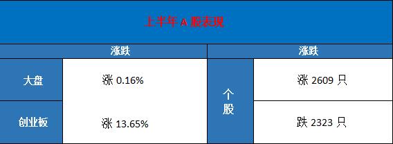 上半年股票 基金 Etf哪个好 鹏华低碳etf净值 增长率达36 11 股票之家炒股网 股票资讯 股票网 最好股票软件 股票公式 股票书籍 股票知识分享中心