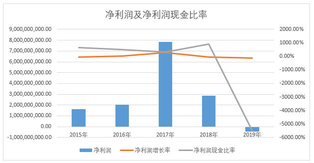 京东方A：全球显示面板龙头定增扩产稳固优势