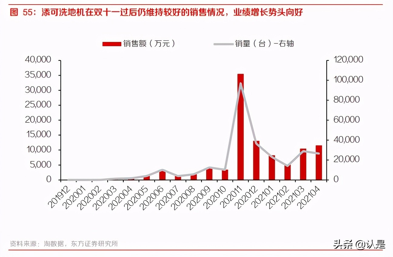 科沃斯深度研究报告：战略转型顺利推进，双轮驱动高增长