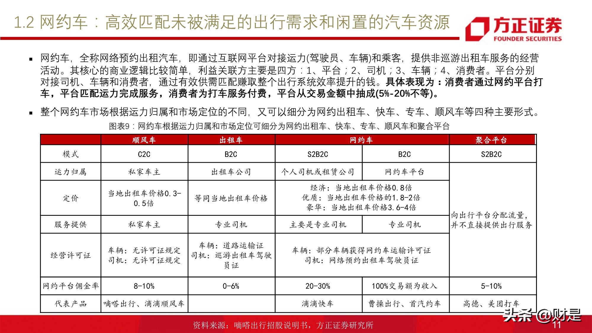 移动出行服务行业研究：网约车行业投资价值分析