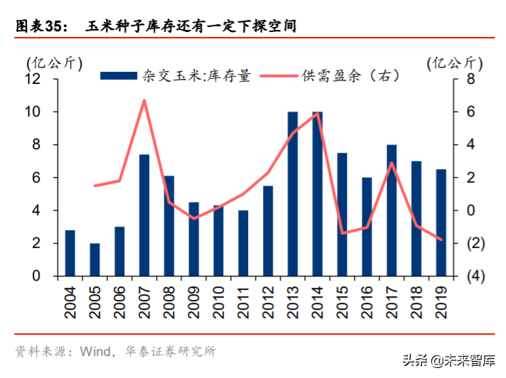 隆平高科投资机会分析：行业集中，种企航母披荆斩棘