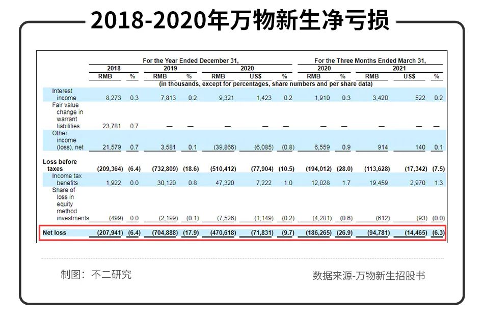 股价遭遇二级市场“回收”，爱回收距离万物新生有多远？