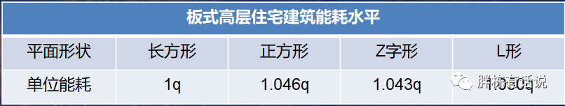 建筑降成本，节能很关键-第10张图片-农百科