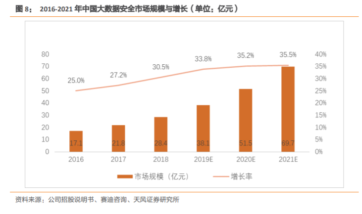 奇安信深度解析：网安帝国初建，千亿市值只是起点