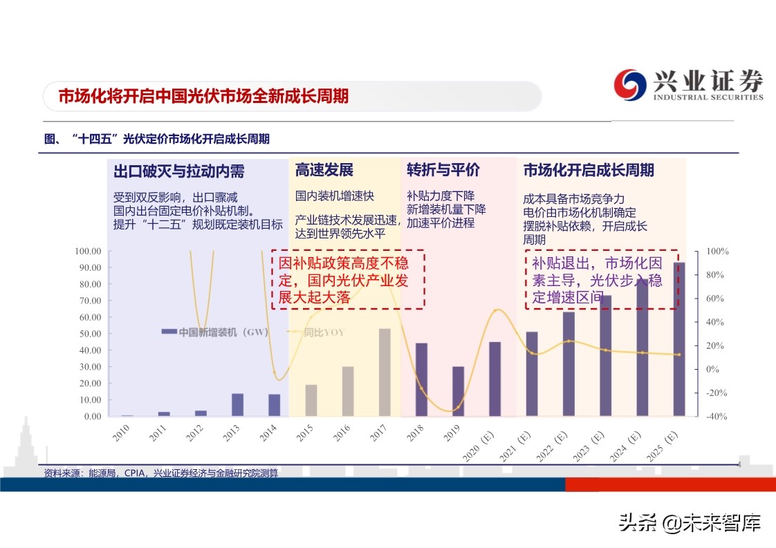 光伏行业投资策略：平价开启光伏大时代，龙头企业马太效应明显