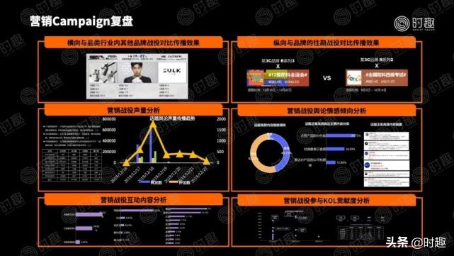 8000字解构618品牌营销玩法