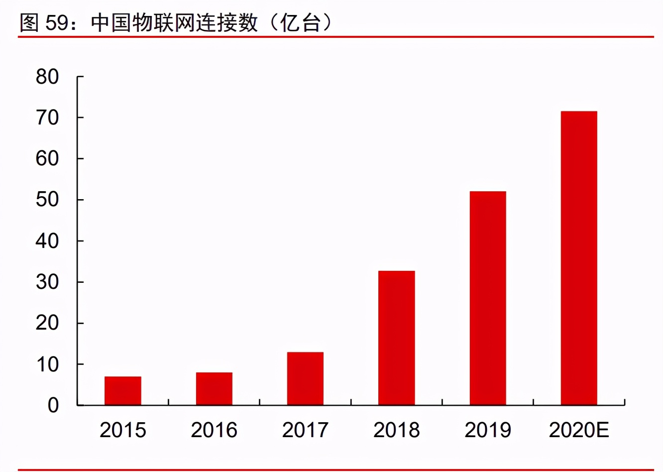 科技产业2021年投资策略：科技进步与中美再平衡下的新机遇