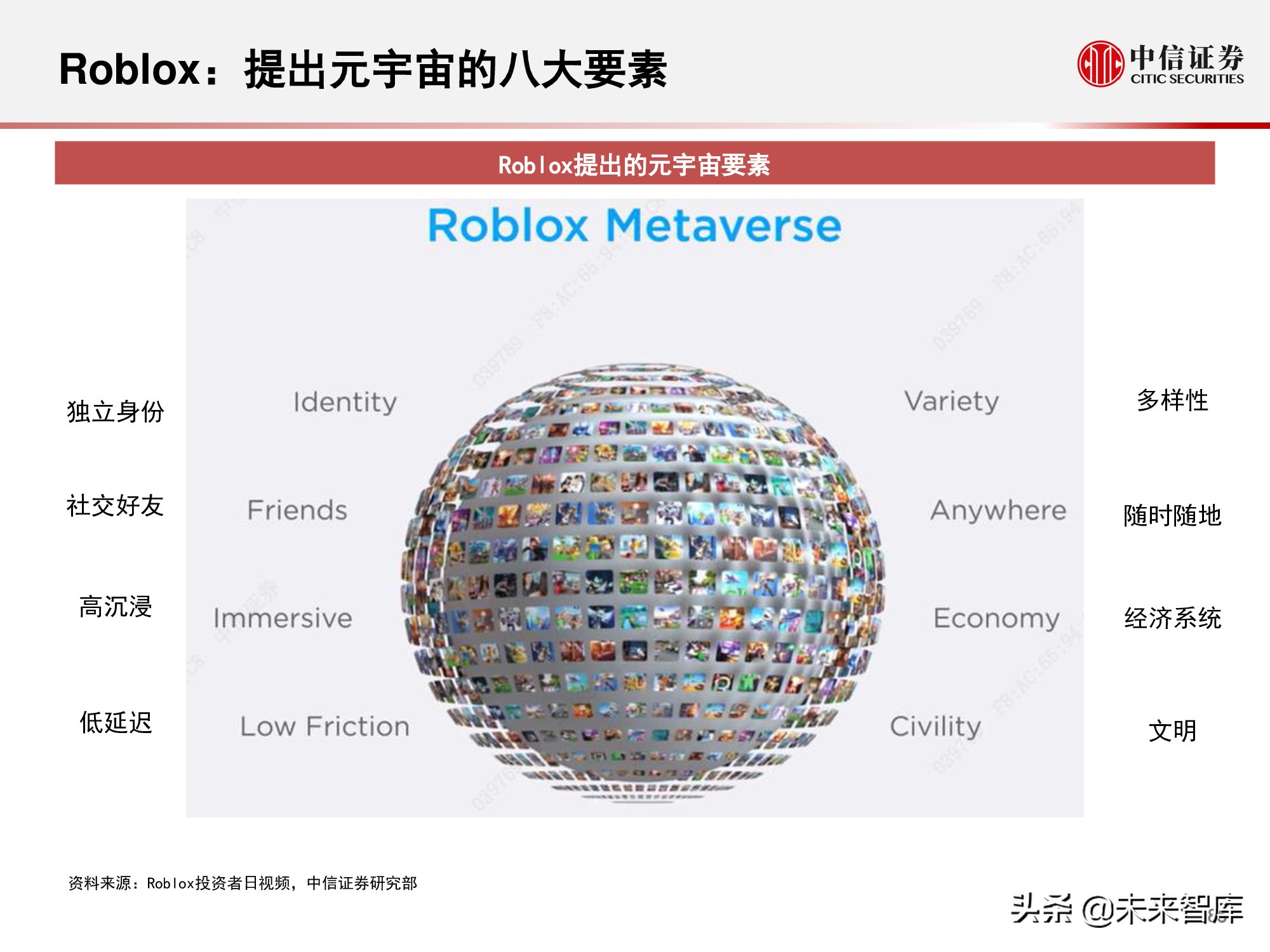 元宇宙177页深度报告：人类的数字化生存，进入雏形探索期