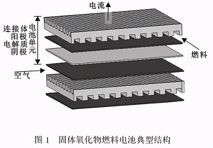 深度分析潍柴动力之新能源、氢能源布局