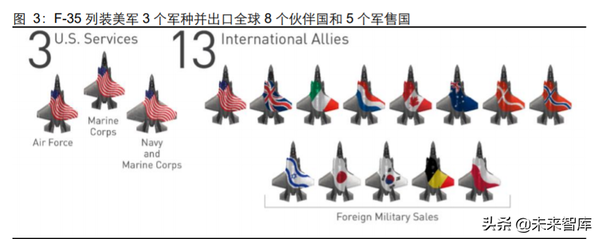 先进军机产业专题报告：美军F35战机全景剖析