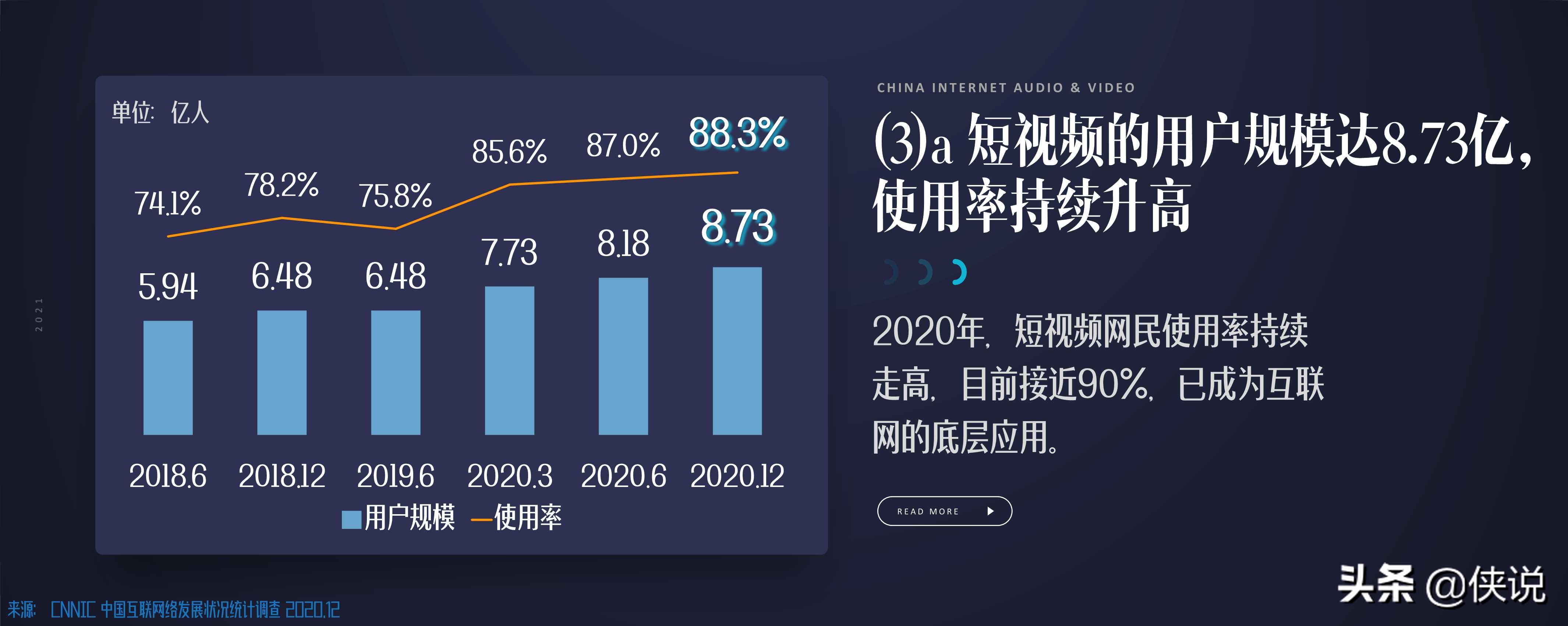 国家广电智库：2021中国网络视听发展研究报告