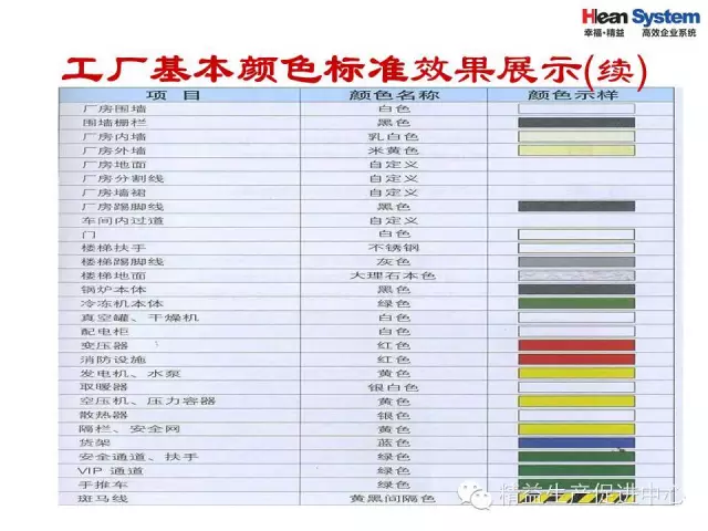 「精益学堂」目视化管理