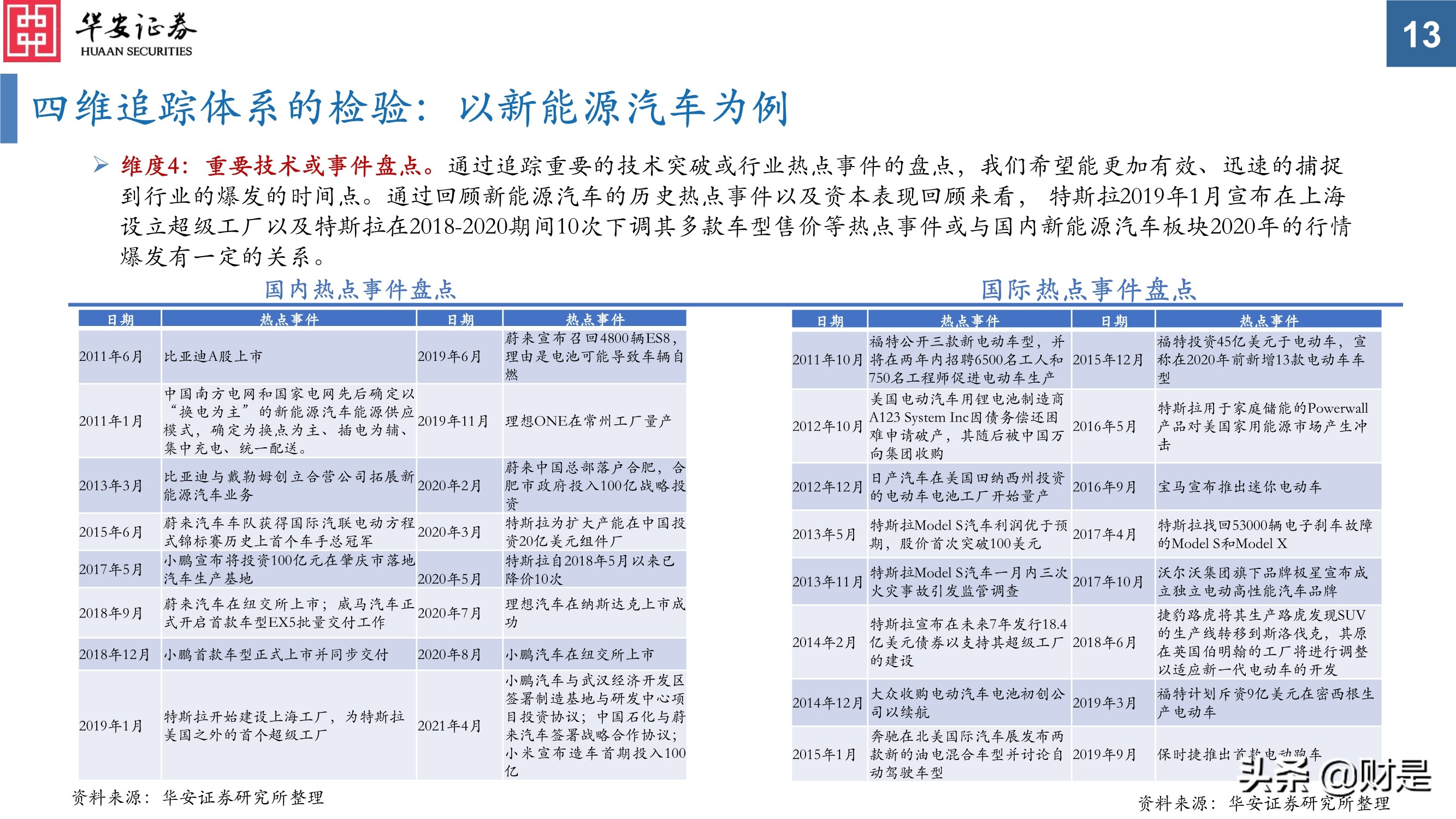 科技创新研究与投资策略分析：挖掘长期优质赛道