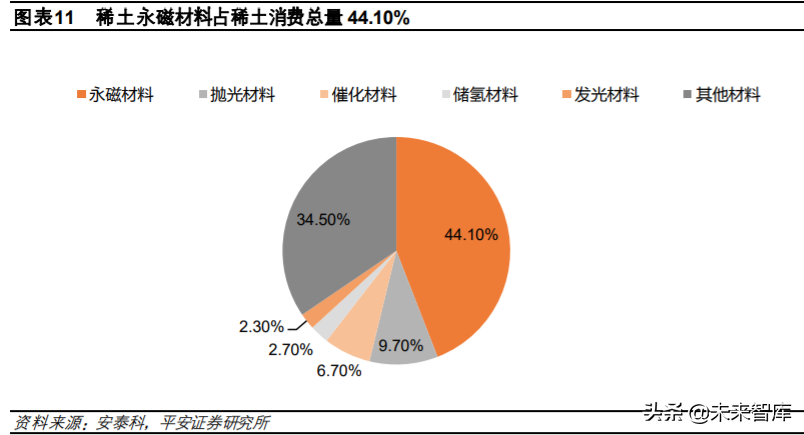 稀土永磁材料行业深度报告：需求有望爆发，优势企业持续受益