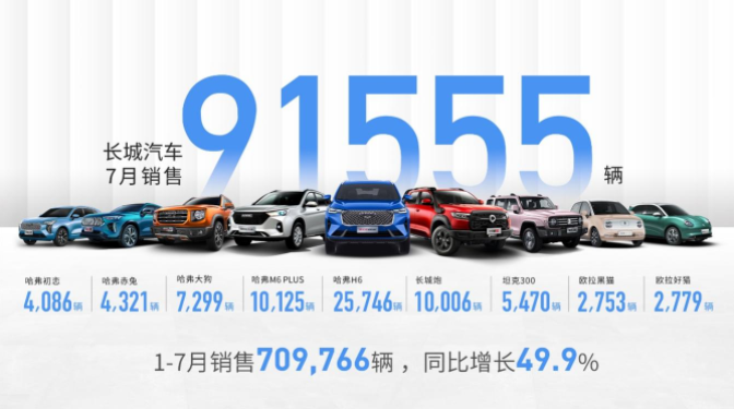 长城成都车展六大新车：坦克600将亮相，电动版“甲壳虫”复活！