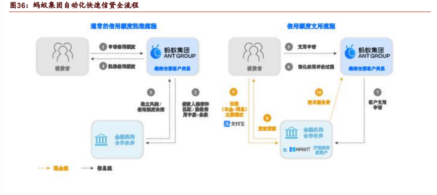 蚂蚁集团深度研究：蚂蚁的力量有多大