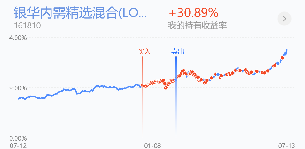北上资金开始净流出，今天个基实盘操作