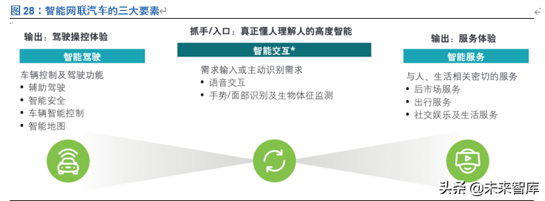 中科创达投资价值分析：深耕智能操作系统，赋能万物互联时代